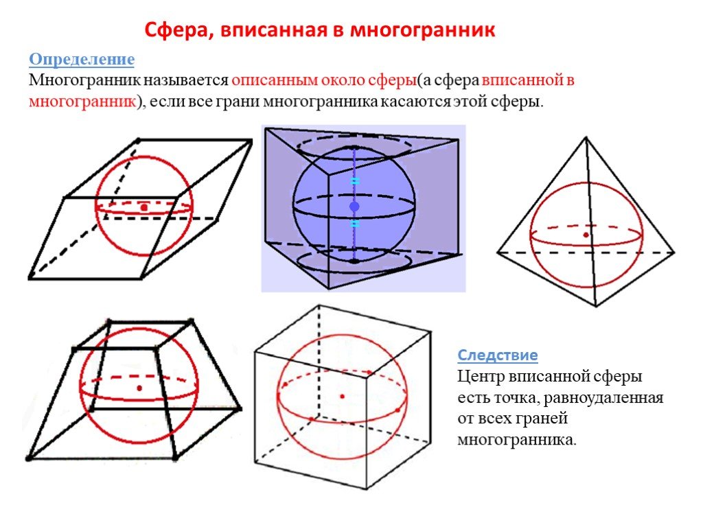 Сферу можно вписать. Многогранники вписанные в сферу. Многогранник описанный около сферы. Октаэдр вписанный в сферу. Многогранники вписанные и описанные около сферы.