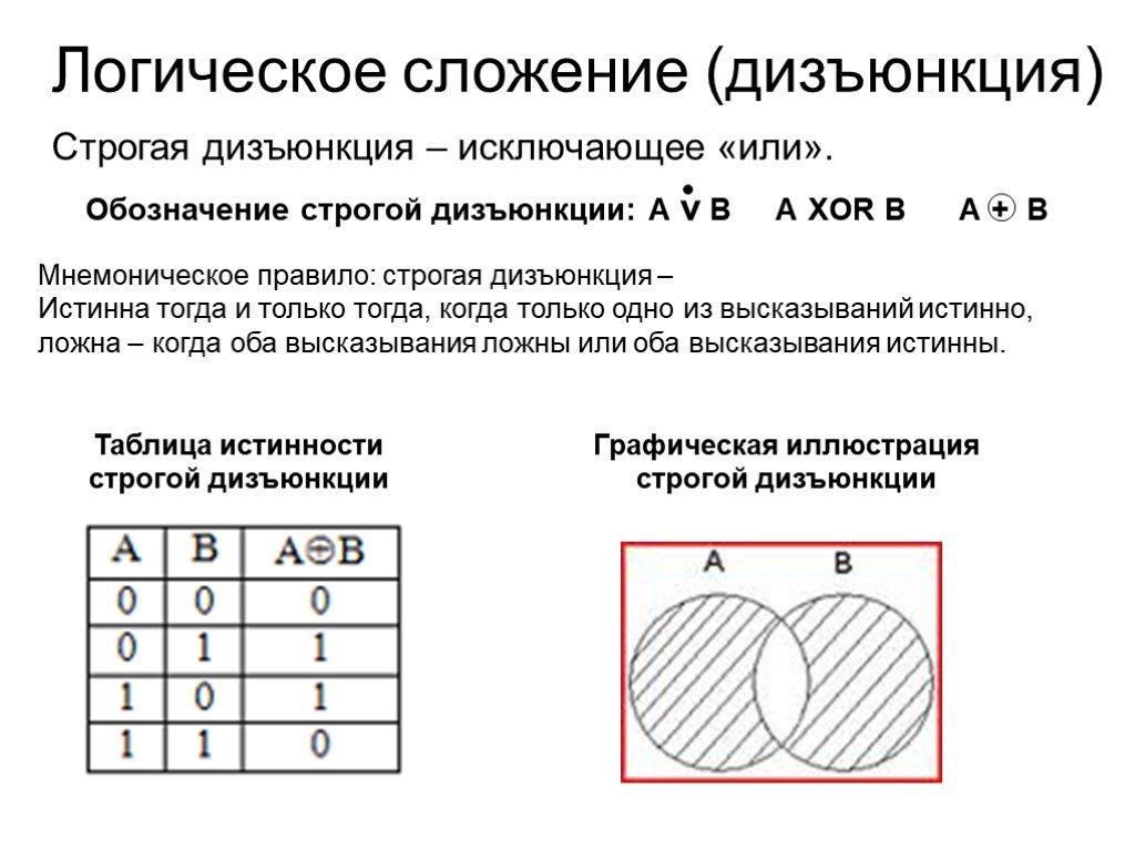 Связи между операциями проекта основанные на технологической логике называются связями