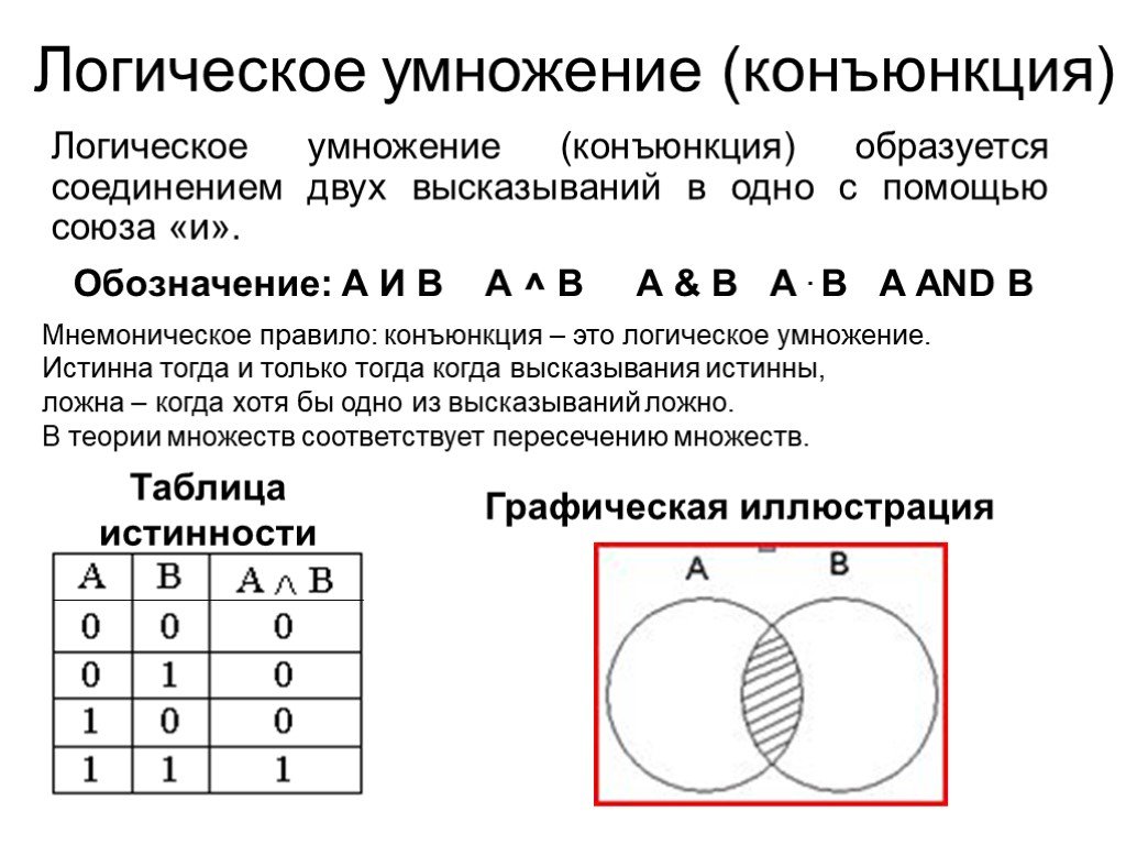 Логические 2. Логическое умножение. Логическое умножение (конъю́нкция).