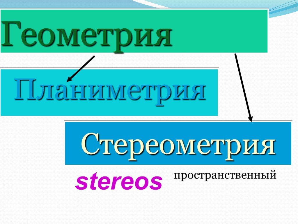 Повторение стереометрии 10 класс презентация