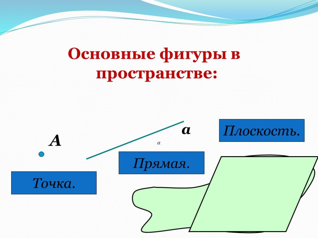 Назовите фигуры плоскости. Основные фигуры в пространстве. Перечислите основные фигуры в пространстве. Основные простейшие фигуры в пространстве. Основные фигуры в пространстве стереометрии.