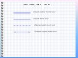 Типы линий ГОСТ 2.303 -68.