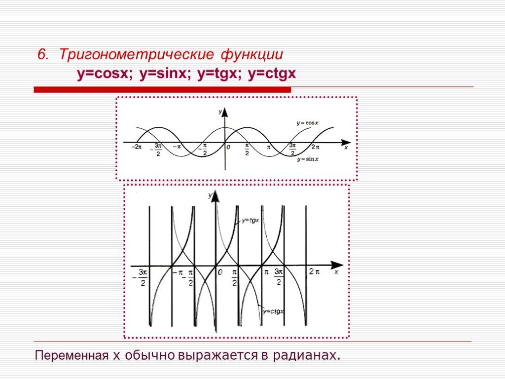 Тригонометрические функции y sinx y cosx y TGX Y ctgx их свойства и графики. Графики sinx cosx TGX ctgx. Тригонометрическая функция y ctgx. Функции y=sinx cosx ctgx.