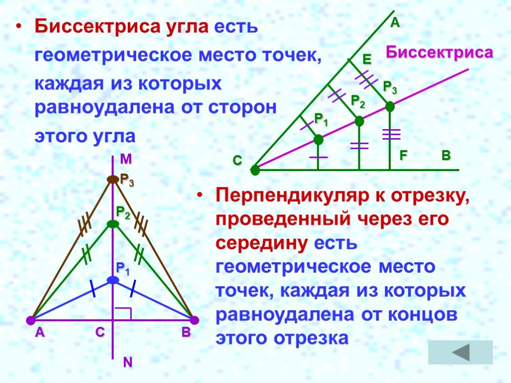 Гмт 7 класс геометрия презентация. Биссектриса угла. Геометрическое место точек биссектриса. Геометрическое место точек биссектрисы угла. Угол биссектриса угла.