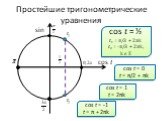 Простейшие тригонометрические уравнения. sin cos t. cos t = ½ t₁ = π/3 + 2πk t₂ = -π/3 + 2πk, k є Z. cos t = 0 t = π/2 + πk cos t = 1 t = 2πk cos t = -1 t = π + 2πk