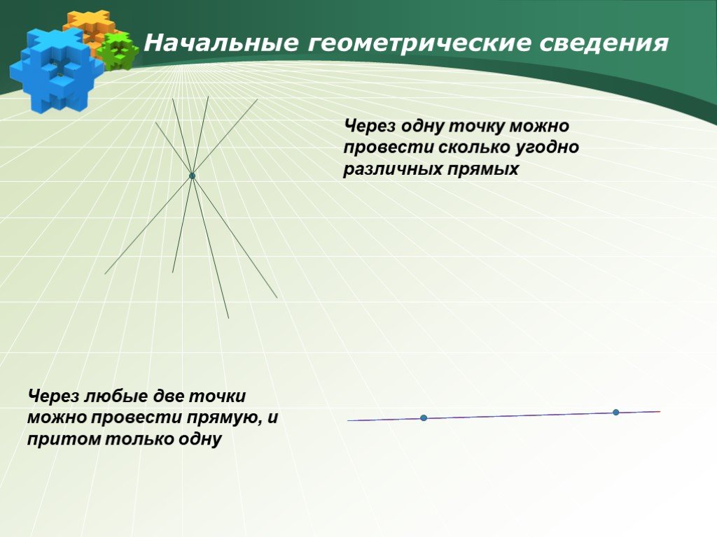 Через сколько точек можно провести. Сколько прямых можно провести через одну точку. Сколько прямых можно провести через две точки. Сколько прямых линий можно провести через одну. Через 1 точку можно провести.