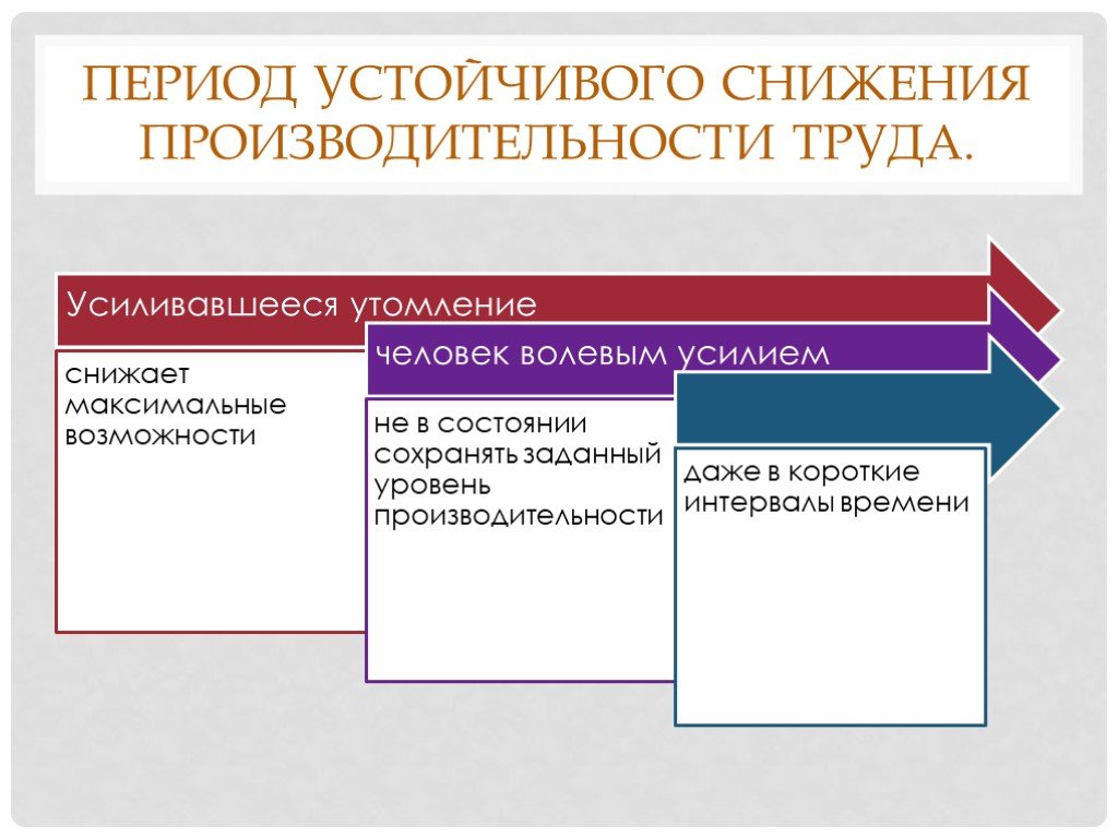 В период снижения