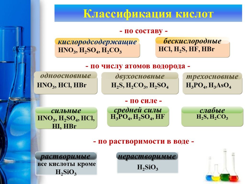 Kno3 h2so4 cu. Классификация химических веществ кислот 9 класс. Классификация химических веществ соли кислоты. Классификация неорганических соединений кислоты. Классификация и химические свойства неорганических веществ.