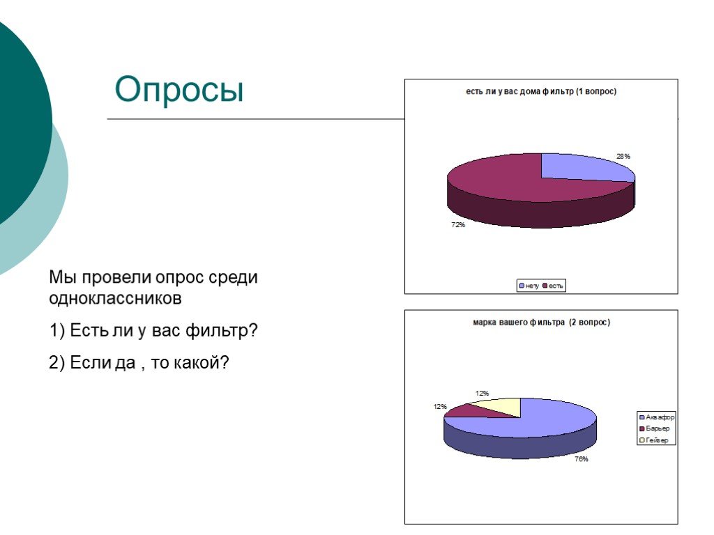 Проведи среди. Опрос среди одноклассников. Провести опрос среди одноклассников. Опрос про воду. Проведи среди одноклассников опрос.