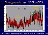 Осажденный пар: WVR и GPS. Сезонные изменения осажденной воды в атмосфере (мм)