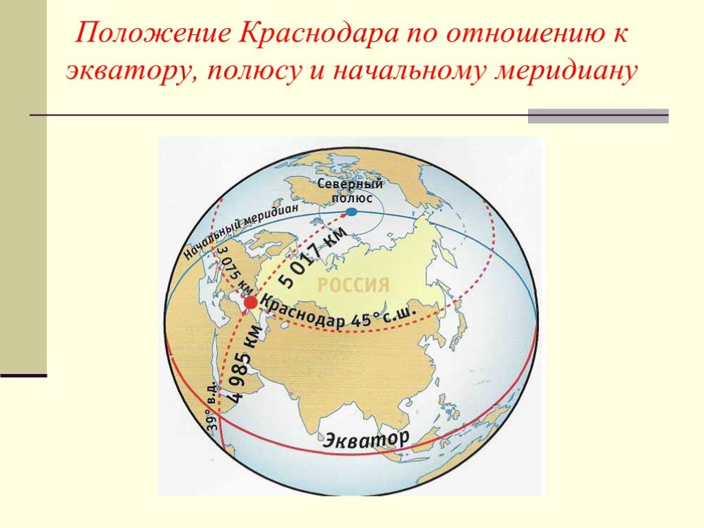 Положение по отношению к экватору. По отношению к экватору. Положение России по отношению к 0 меридиану. Россия по отношению к экватору. Положение по отношению к экватору и начальному меридиану.