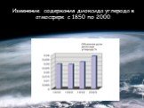 Изменение содержания диоксида углерода в атмосфере с 1850 по 2000