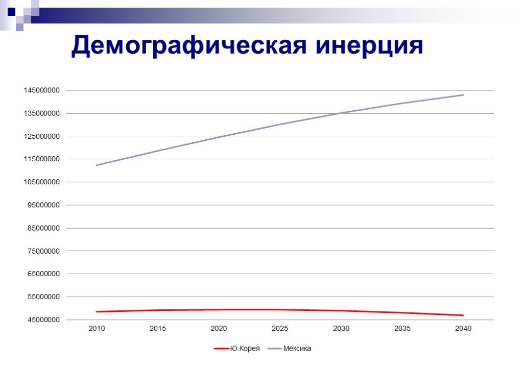 Изменения демографии. Демографическая инерция. Демография в школе. Демографическая шкала. Школа рождаемости.