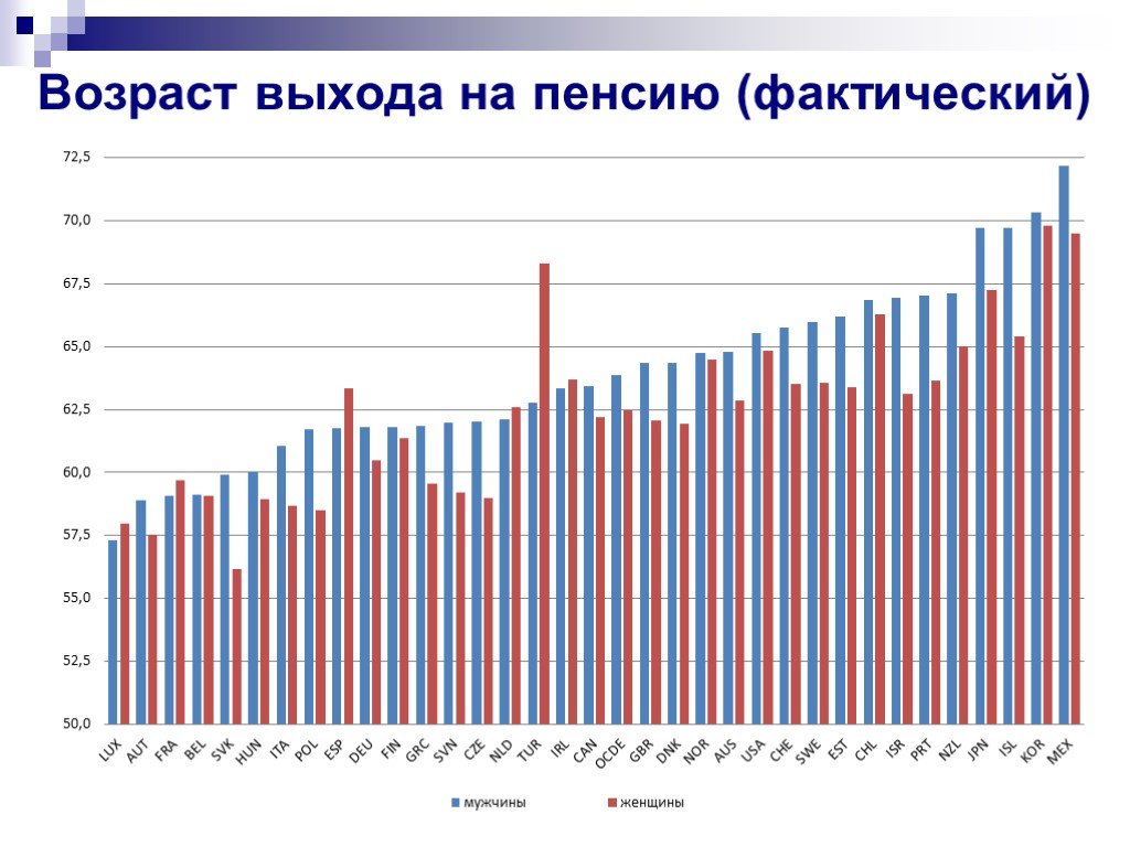 Изменения демографии. Демографические изменения кофе. Демографические последствия от гибели 15 000 молодых мужчин..