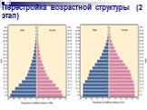 Последствия демографических изменений Слайд: 11