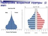 Последствия демографических изменений Слайд: 12