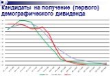 Кандидаты на получение (первого) демографического дивиденда