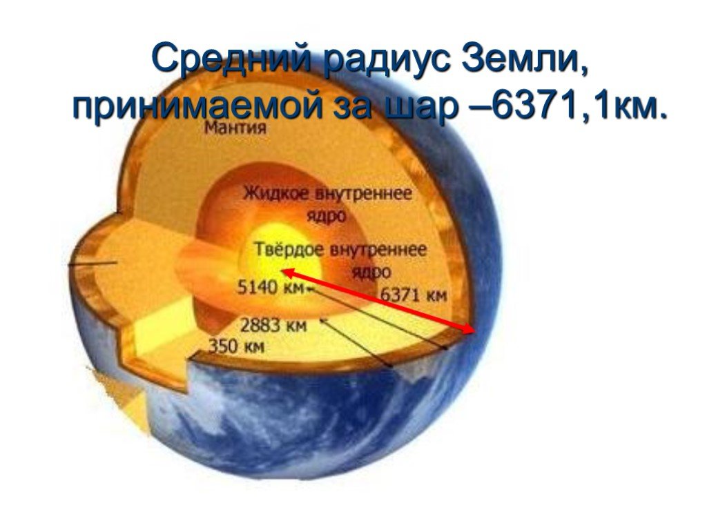 Радиус земного шара равна. Средний радиус земли. Радиус земли в км. Радиус сферы земли. Размеры земли.