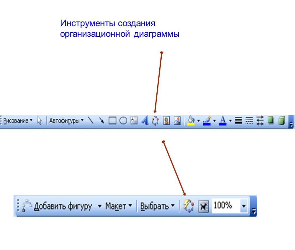 Инструмент для построения диаграмм