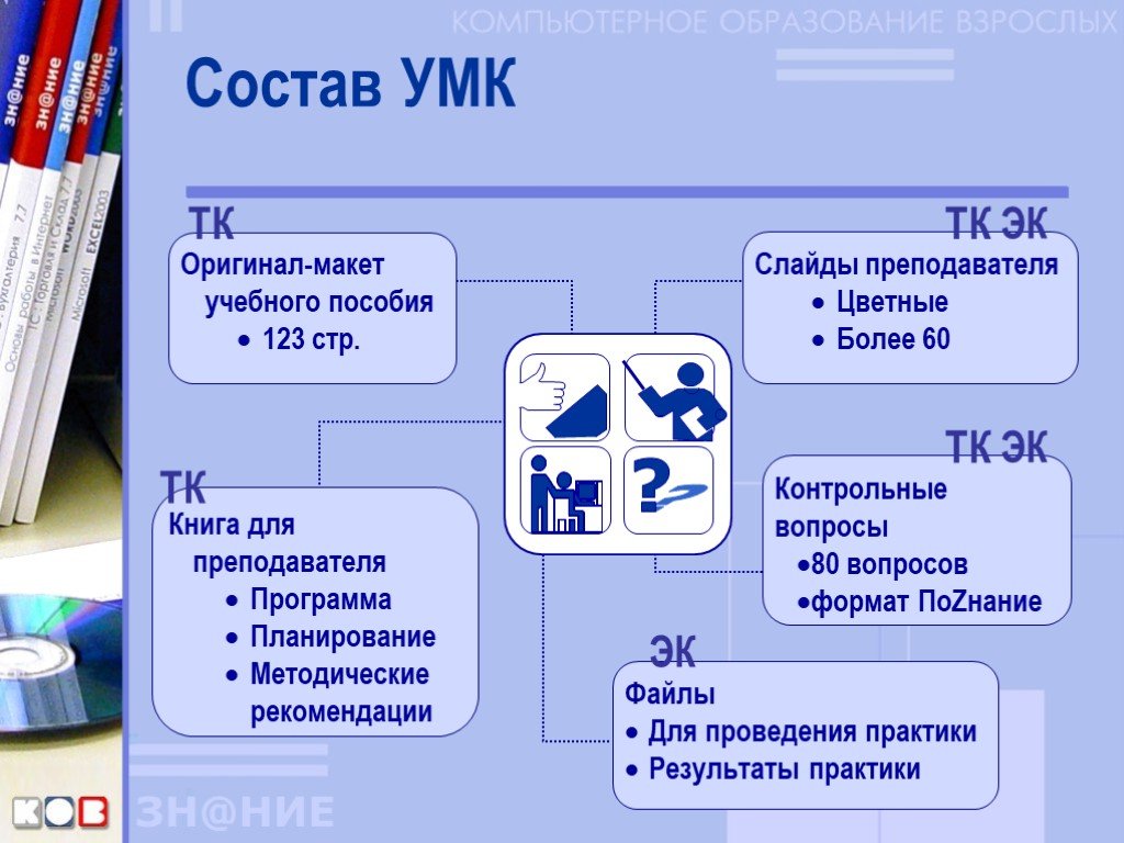 Презентация умк. Макет учебного пособия. Состав УМК. Макет методического пособия. Оригинал макет.