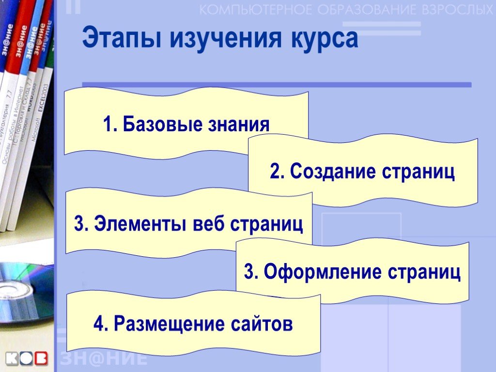 Базовые знания. Рисунок этапы изучения. Базовое познание. Этапы изучения новой темы для детей.