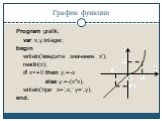 Program grafik; var x,y:integer; begin writeln('введите значение x'); readln(x); if x