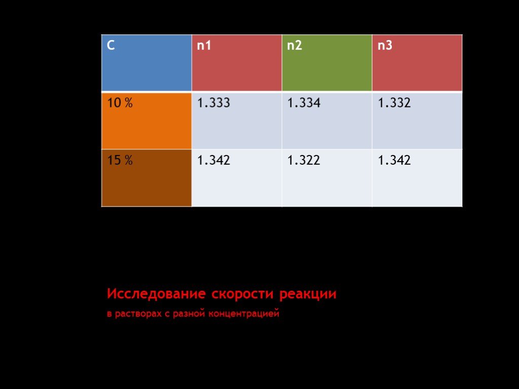 Скорость изучения. Скорость исследования. Скорость изучения трейтов тесто.