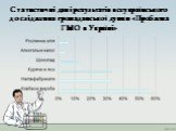 Статистичні дані результатів всеукраїнського дослідження громадянської думки «Проблема ГМО в Україні»
