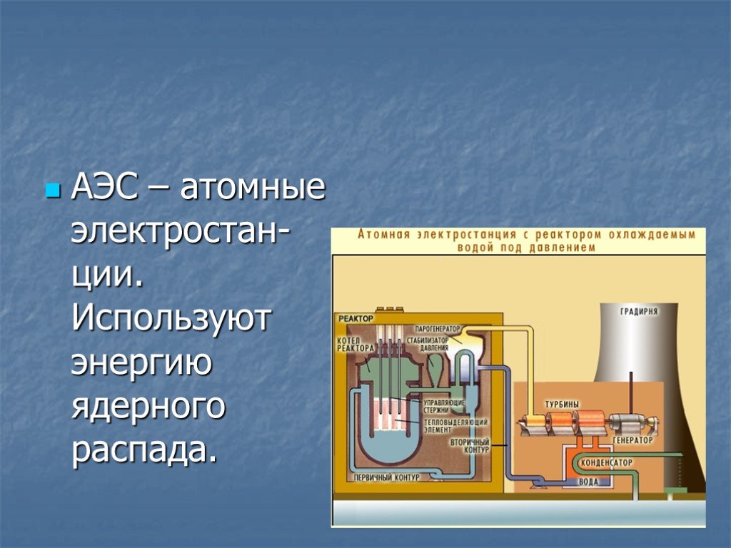На атомных электростанциях используется энергия. Ядерная Энергетика атомные электростанции. Схема атомной электростанции. Принцип работы атомной электростанции. Электроэнергия на атомной электростанции.