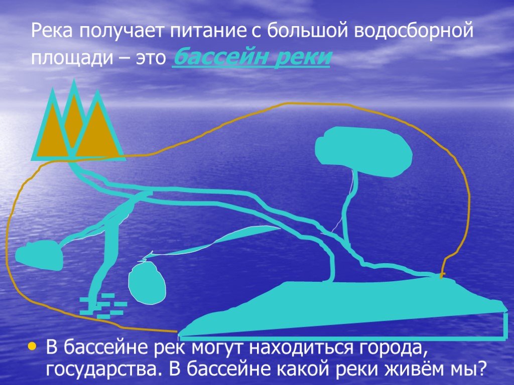 Бассейн реки. Водосборный бассейн. Водосборная площадь речного бассейна. .. Внутренний водосборный бассейн.