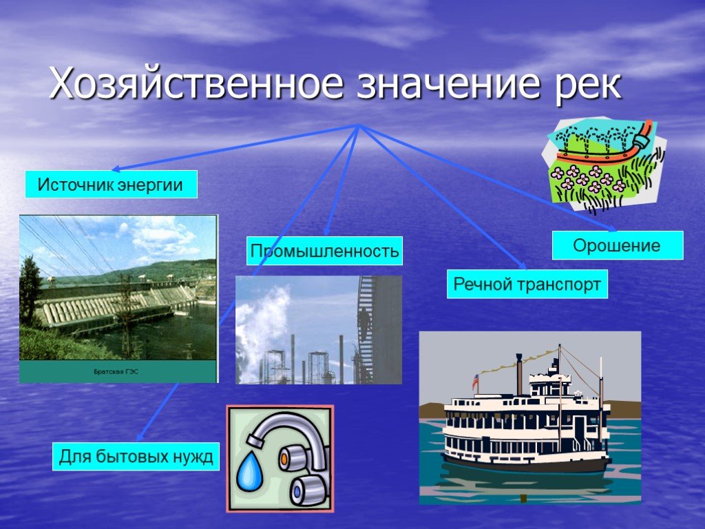 Презентация на тему водные ресурсы 8 класс