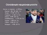 Основные национальности. Данные по переписи на 2010год: Русские - 922 723 (88,1 %) Татары - 17 029 (1,6 %) Украинцы - 11 254 (1,1 %) Немцы - 8 687 (0,9 %) Азербайджанцы - 4 178 (0,4 %) Чуваши - 3 997 (0,4 %) Узбеки - 3 924 (0,4 %) Белорусы - 3 336 (0,3 %)