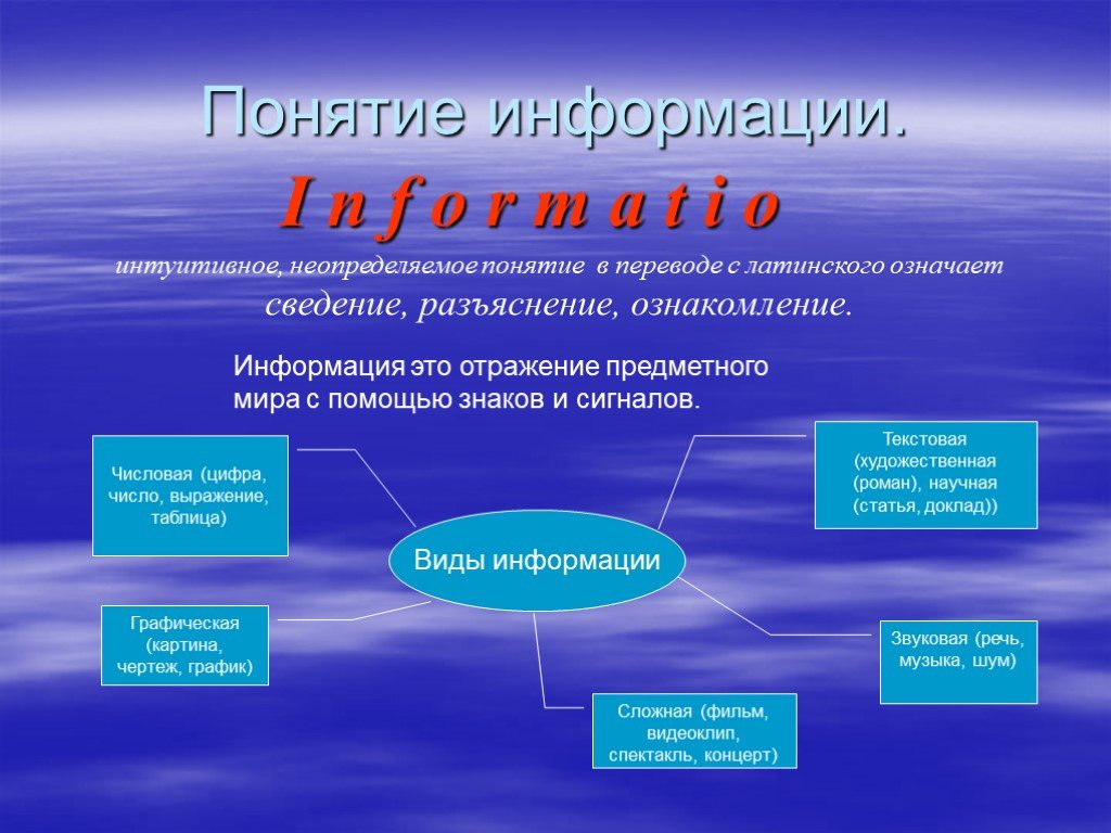 Понятие информация презентация. Понятие информации. Неопределяемые понятия. Понятие информации таблица. Понятие информации картинки.