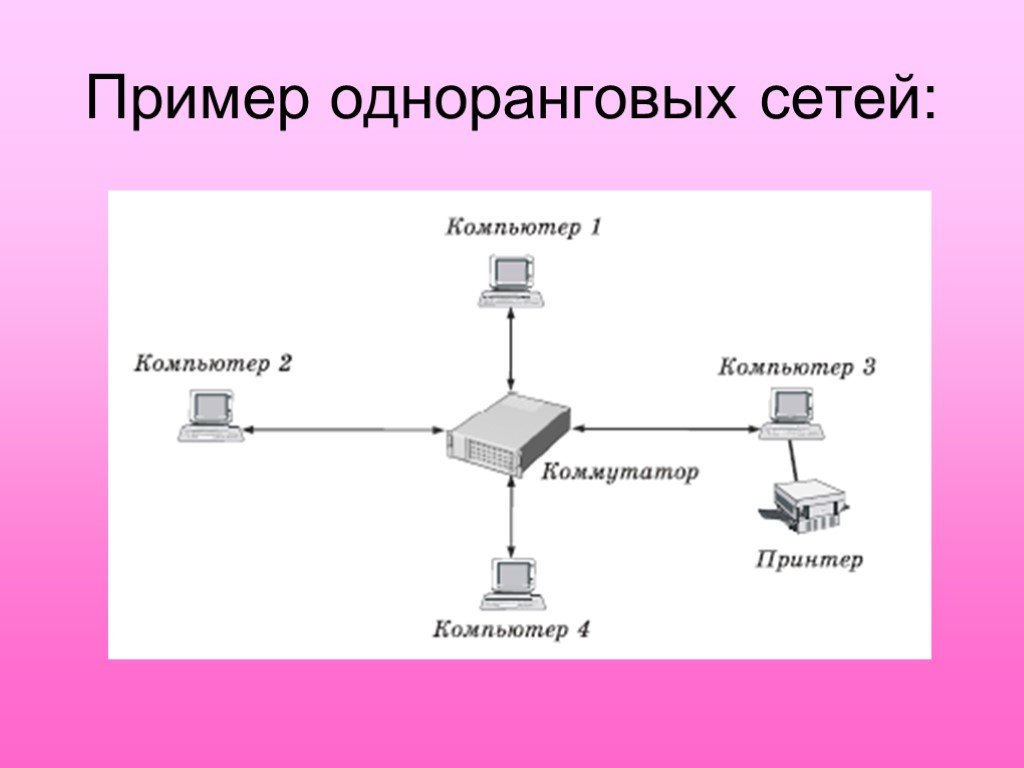 Пример схем сетей