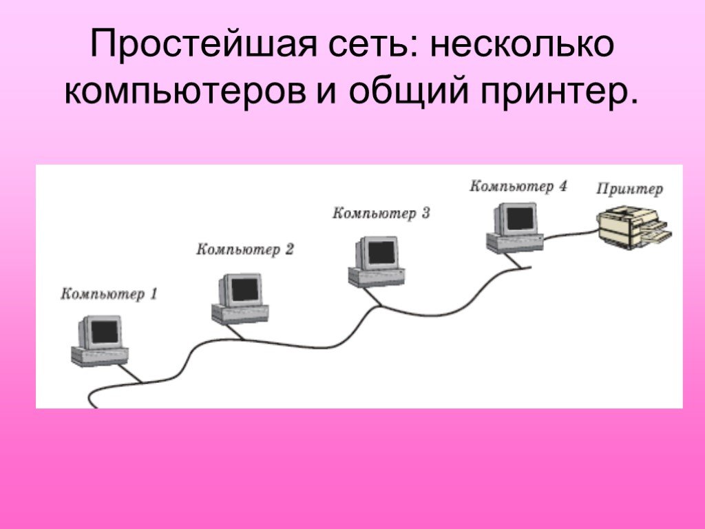 Простейшая сеть. Простейшая сеть из двух компьютеров. Простейшая сеть картинки. Компьютерные сети 11 класс.