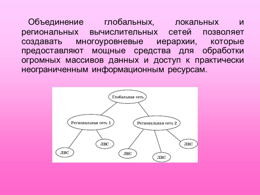 Сеть позволяет. Локальные региональные и глобальные сети. Компьютерные сети.