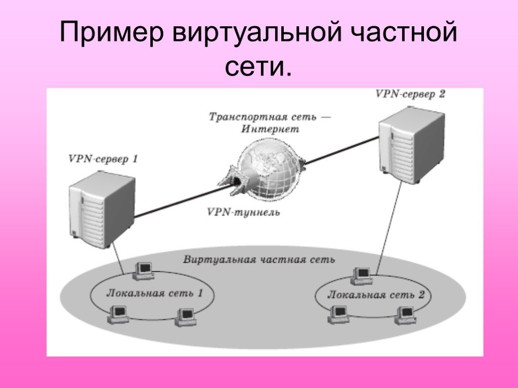 Презентация про vpn