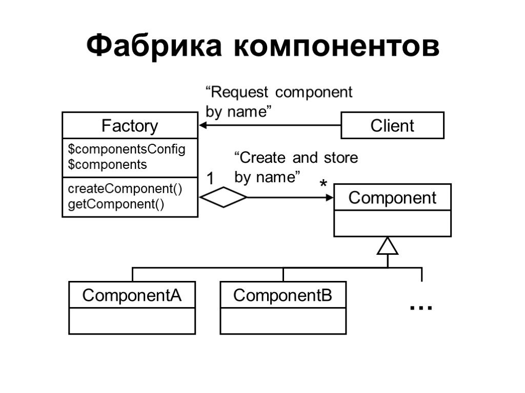 Фактори схемы