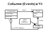 События (Events) в Yii