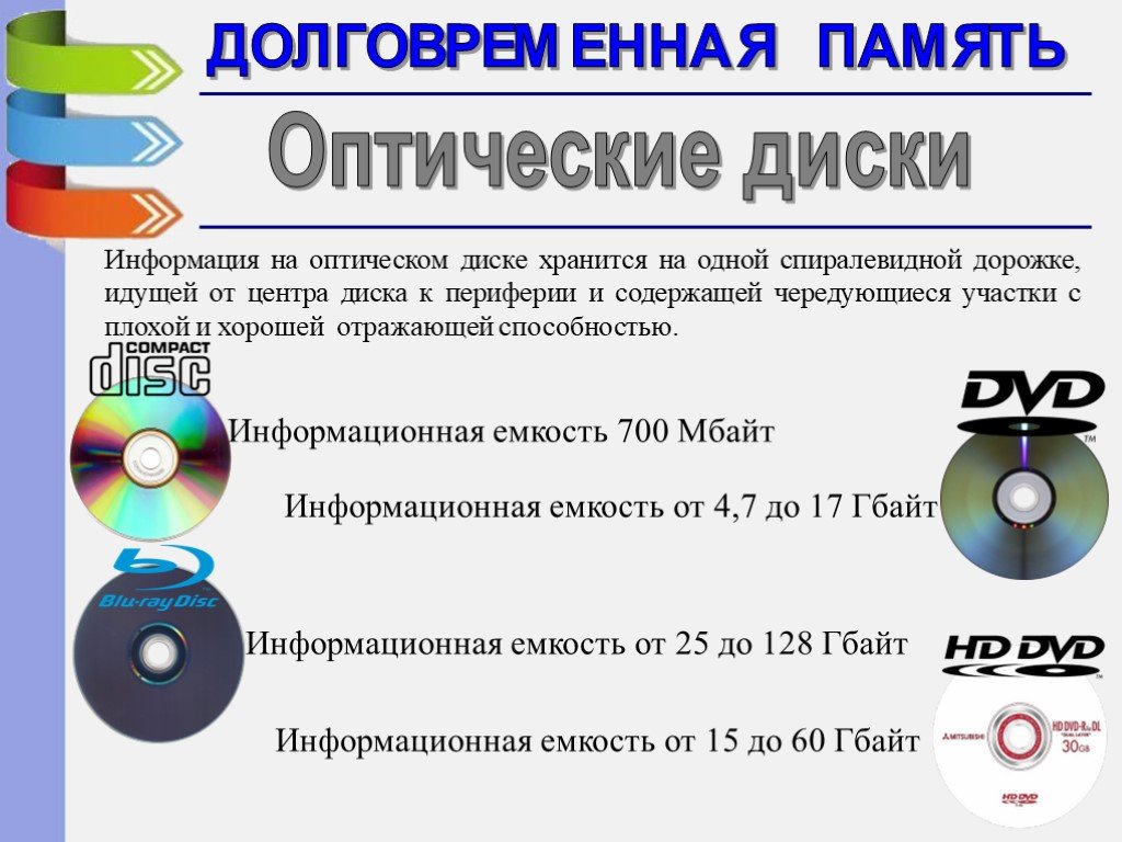 Оптическая информация. Информация на оптическом диске хранится. Хранение информации на оптических дисках. Оптический диск память. Оптическая память носители.