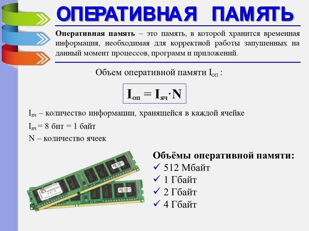 Способы увеличения быстродействия компьютера проект по информатике