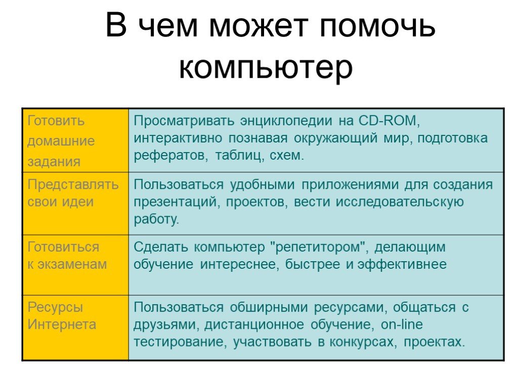 Как компьютер может помочь тебе при подготовке и защите проекта