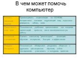 В чем может помочь компьютер