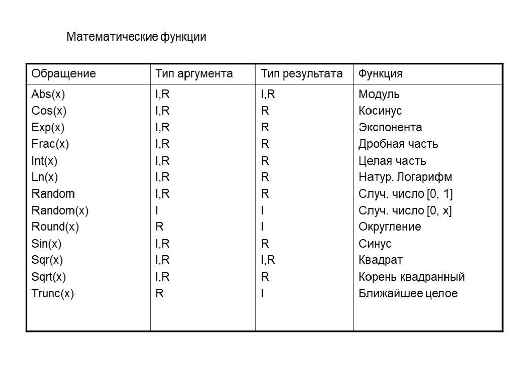 Проект языки программирования 11 класс