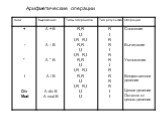 Арифметические операции