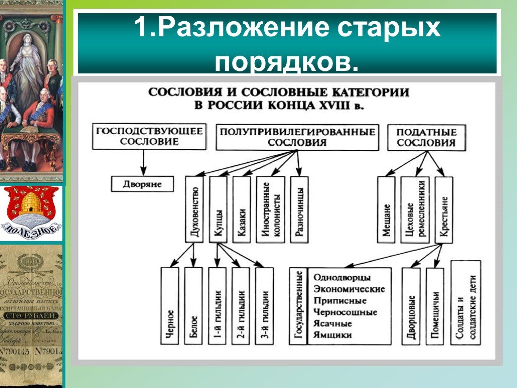 Составьте в тетради схему демонстрирующую категории горожан в россии в конце 18 века 8 класс