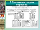 Во 2–й половине XVIII в.началось разложение крепостнической системы: -разрушается натуральное хозяйство, -начало использования наемного труда. Но старые крепостнические порядки тормозили развитие страны. 1.Разложение старых порядков. Ошейник-рогатка. 18 в. Надевался на шею наказываемого крепостного 