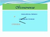 Обозначение. показатель степени аⁿ основание степени СТЕПЕНЬ