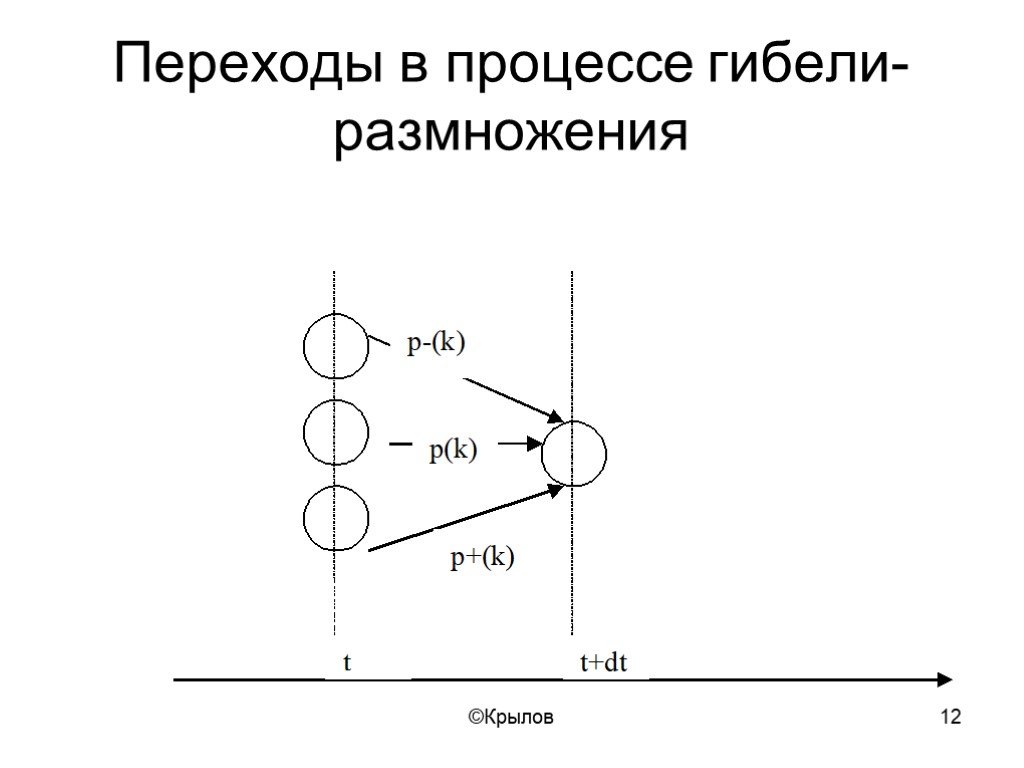 Схема гибели и размножения это