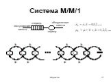 Система M/M/1